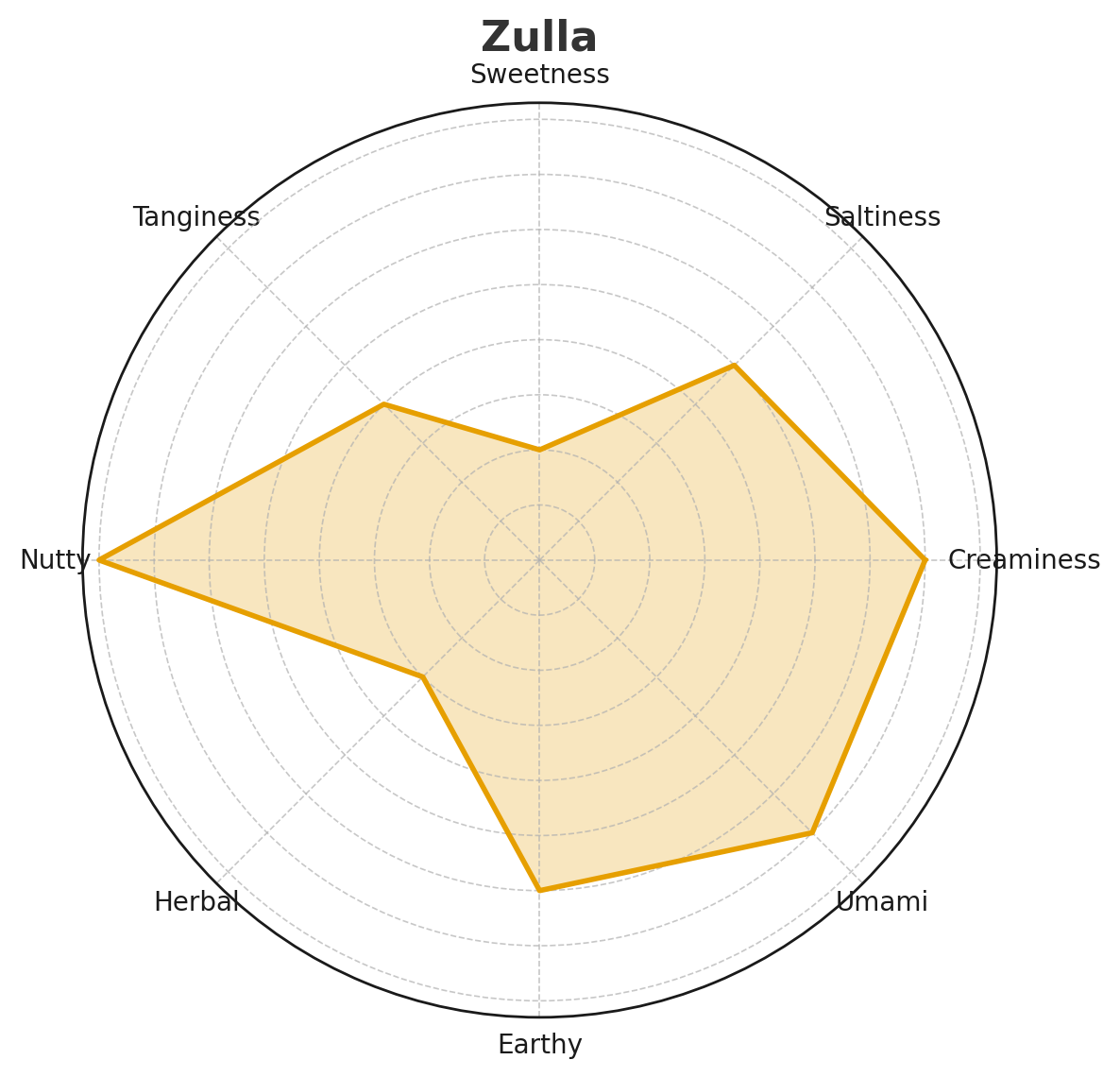 Zulla — Washed-Rind Cheese (6 oz), Pack of 4