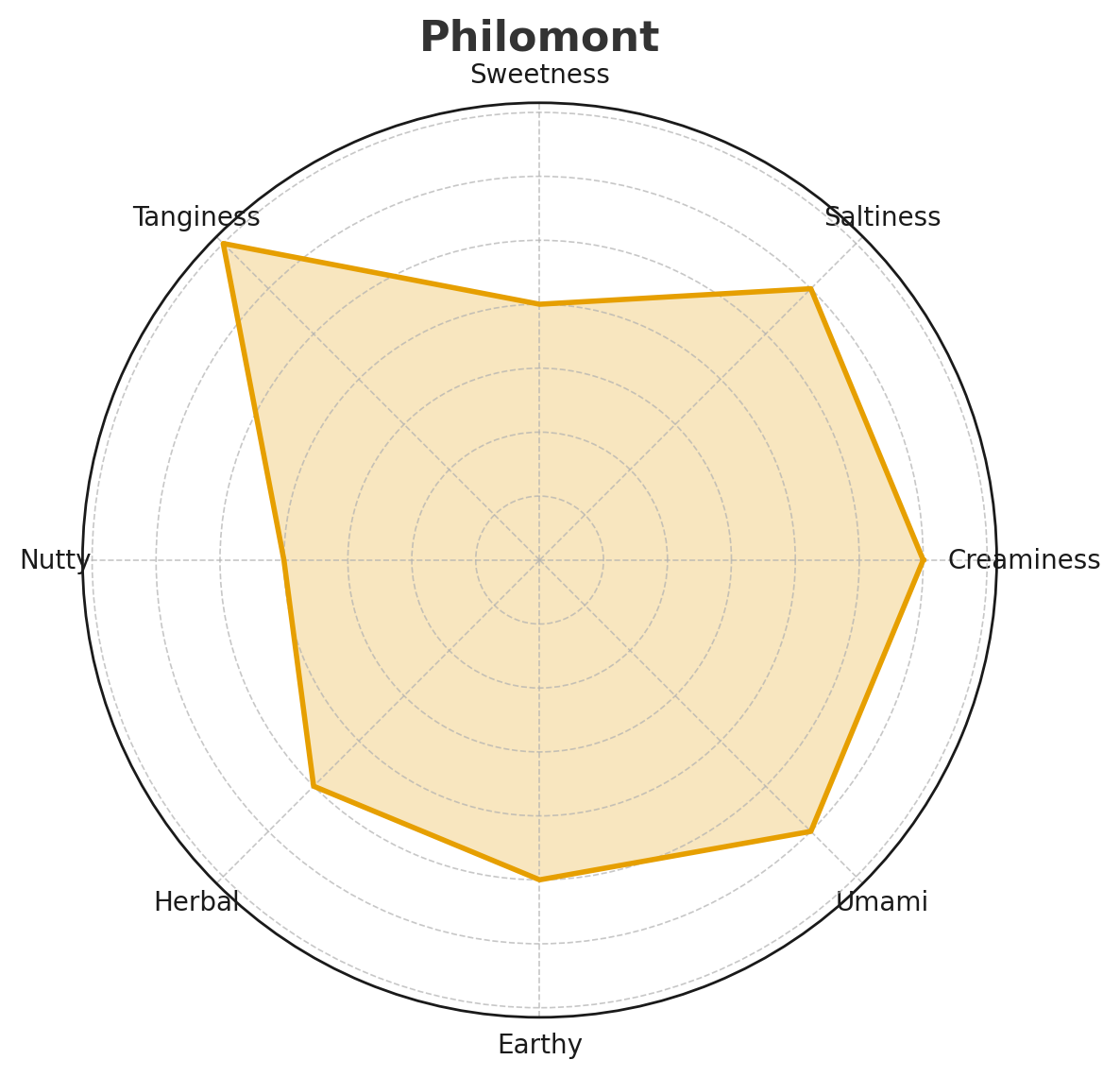 Philomont Feta — Brine-Ripened Cheese (6 oz), Pack of 4