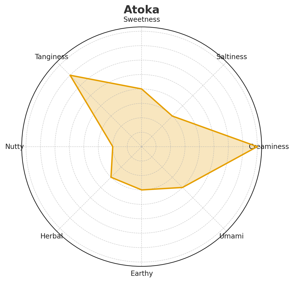 Atoka — Soft-Ripened Cheese (4.5 oz), Pack of 6